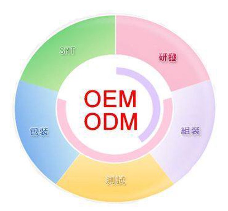 中药行业的创新企业：悦泰药业