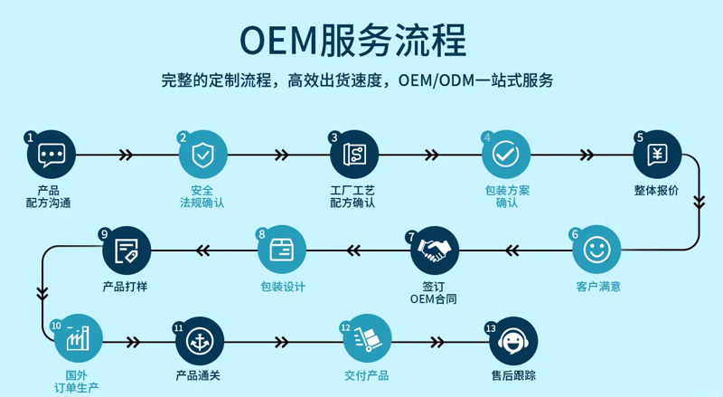 黑龙江悦泰药业：行业新星引领未来趋势