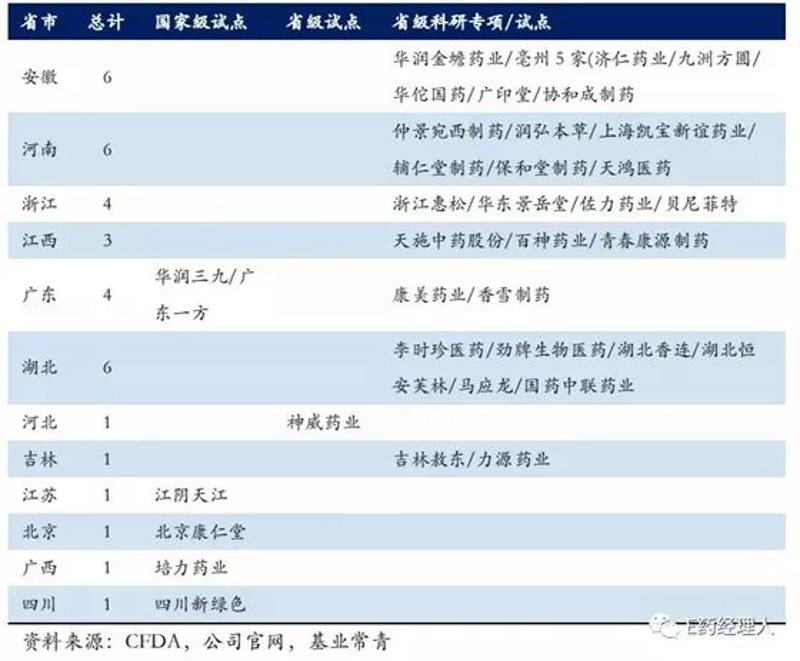 选择化学药品的实用指南