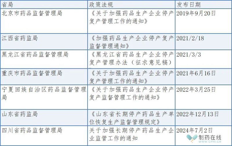 化学药品行业的最新动态